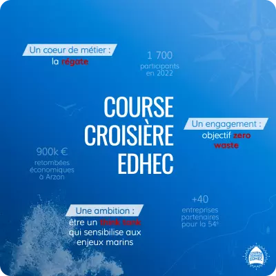 Visuel de l'association Course Croisière EDHEC